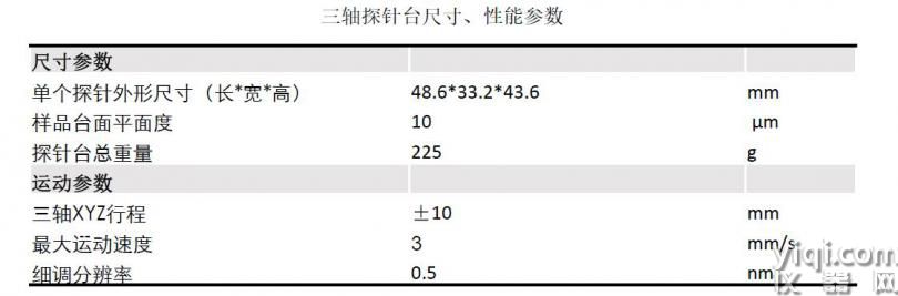 SEM纳米探针台参数信息.jpg
