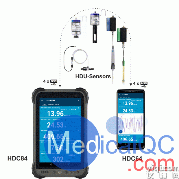 IBP HDC84電導(dǎo)率表，HDC84血透機分析儀，HDC84血透機檢測儀