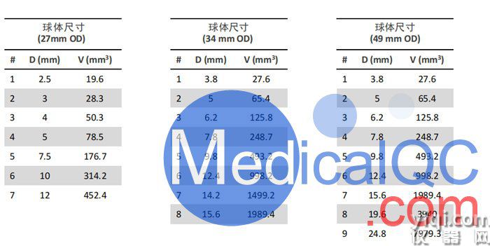 PVC部分容积校正模体,Mico PVC模体,生成RC曲线模体