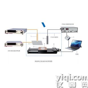 评估介质材料表面电荷动态衰减行为及陷阱能级分布