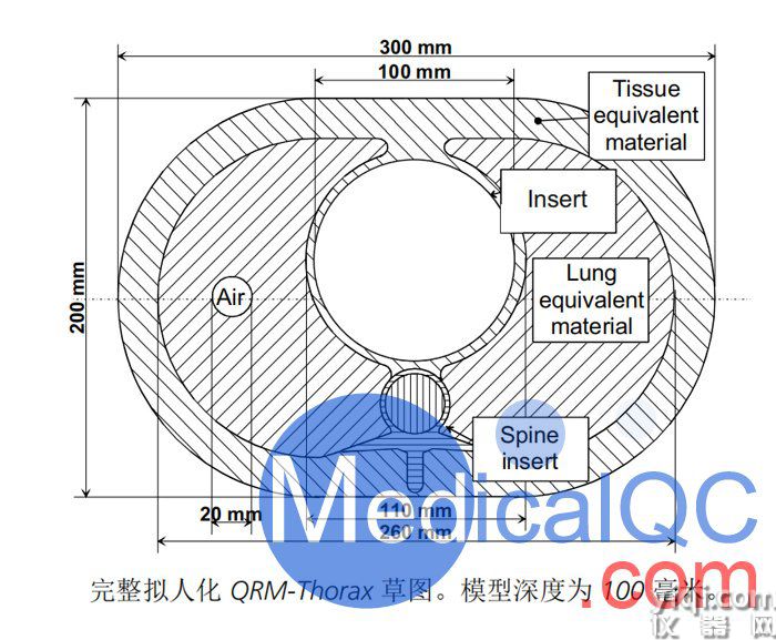 QRM-Thorax胸部模体，QRM-Thorax胸部拟人模型