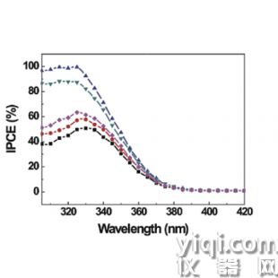CEL-SPEC表面光電壓升級光電化學(xué)QE/IPCE模塊   