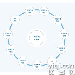 金現代LIMS系統/規范高效智能/新一代實驗室領導品牌