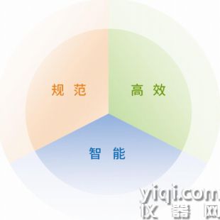 金现代LIMS实验室管理系统/新一代LIMS领导品牌