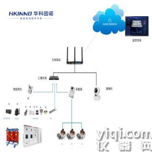 火車站智慧配電站方案
