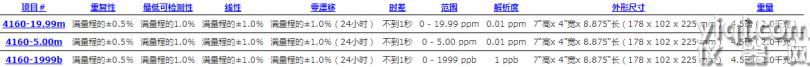 美國(guó)Interscan 4160甲醛檢測(cè)儀,INTERSCAN 4160甲醛分析儀