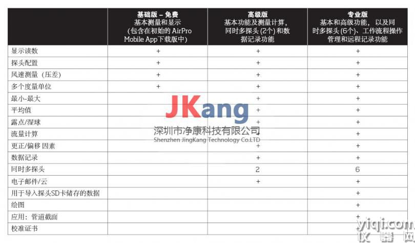 TSI AP500手持式風(fēng)速儀,AP500風(fēng)速計(jì),TSI AP500空氣流量計(jì)