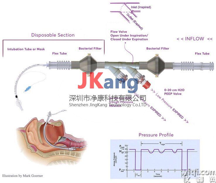 BIOPAC VVK100-SYS呼吸機性能驗證系統(tǒng),VVK100-SYS呼吸機性能檢測儀,VVK100-SYS呼吸機分析儀