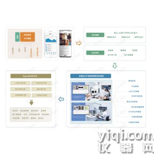 基于APP移動終端原型手指軌跡測評系統(tǒng)