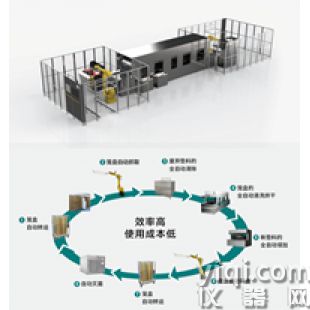 籠盒清洗-儀邦達自動籠盒清洗系統(tǒng)