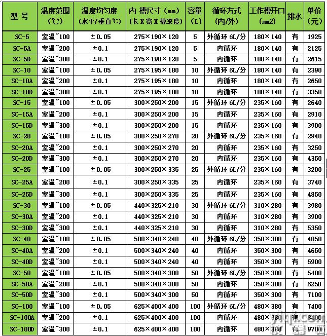 2018.6 SC 淘寶價格