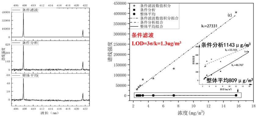 气溶胶成分的实时监测：激光等离子体光谱技术的应用