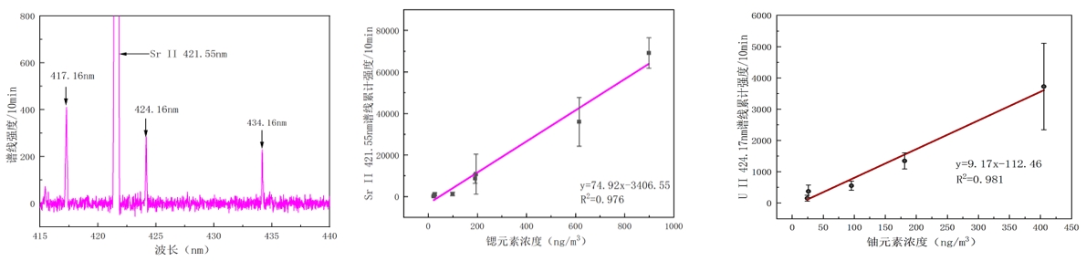 气溶胶成分的实时监测：激光等离子体光谱技术的应用
