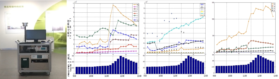 气溶胶成分的实时监测：激光等离子体光谱技术的应用