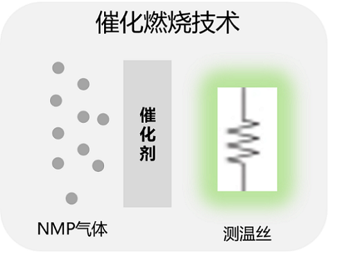 免校准、长寿命，NMP气体泄漏报警器开启高效安全新时代