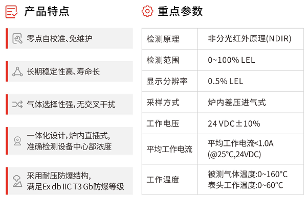 免校准、长寿命，NMP气体泄漏报警器开启高效安全新时代