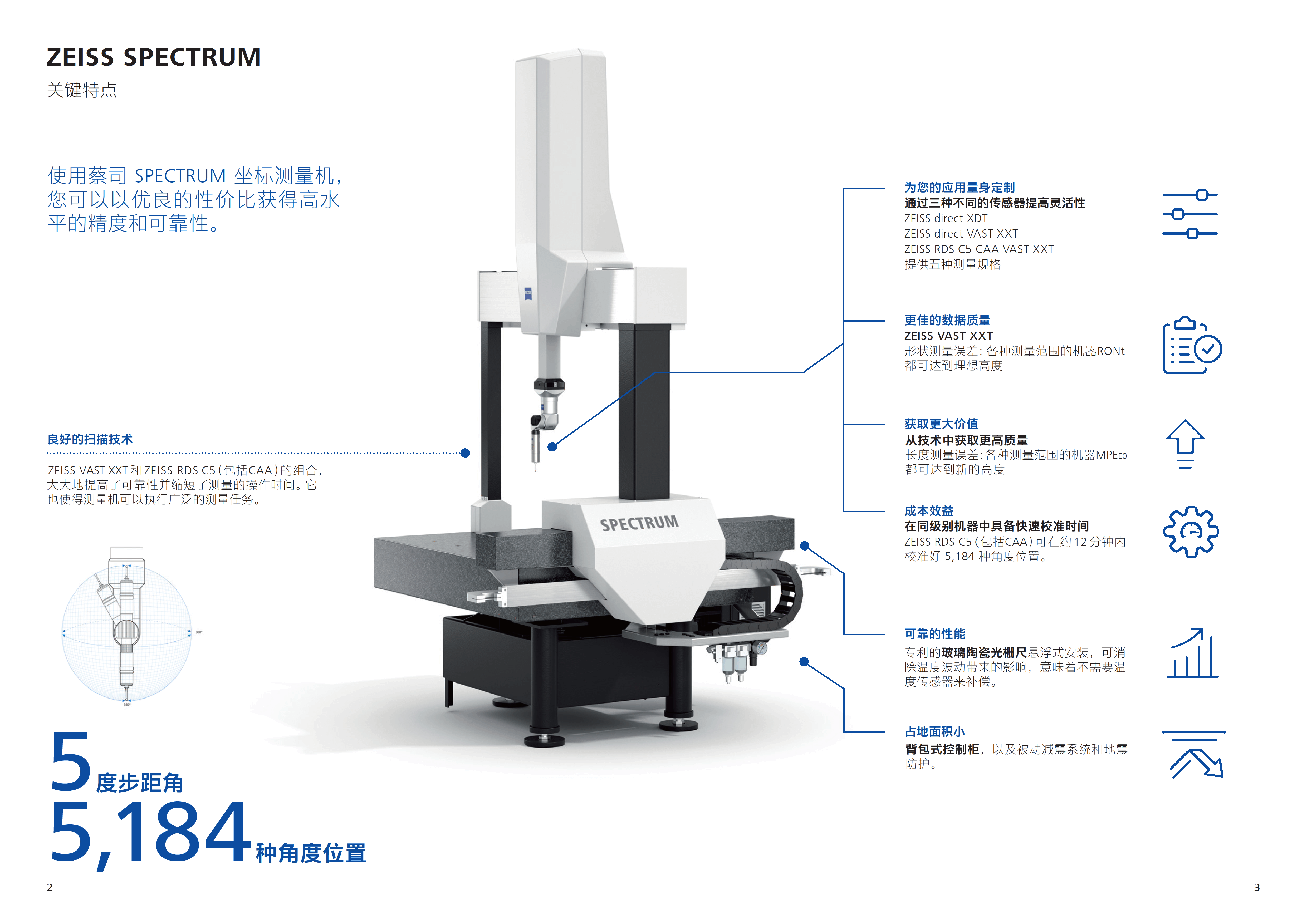 CN_ProductInformation_SPECTRUM_Family_20210616 - 0002.png