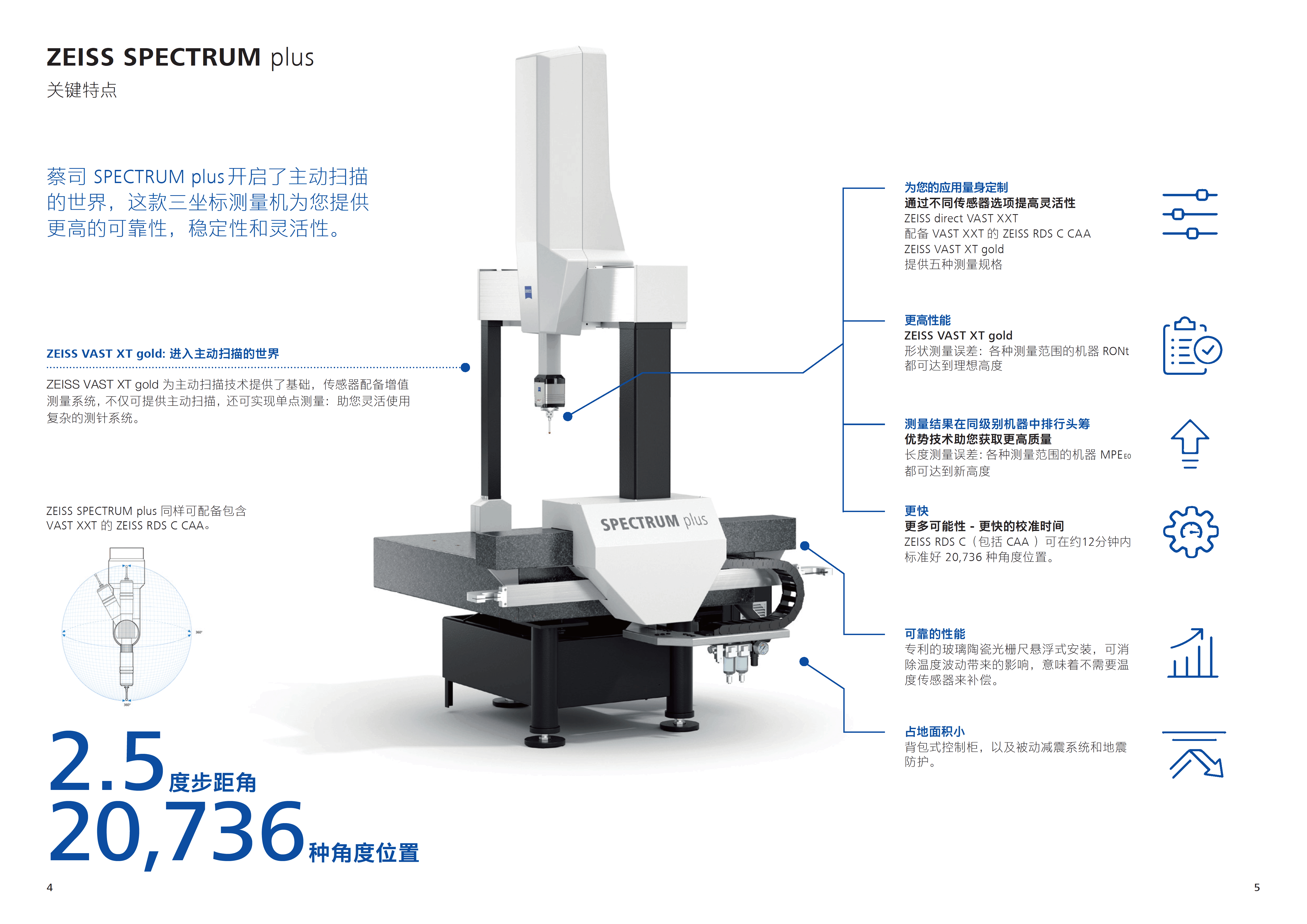 CN_ProductInformation_SPECTRUM_Family_20210616 - 0003.png
