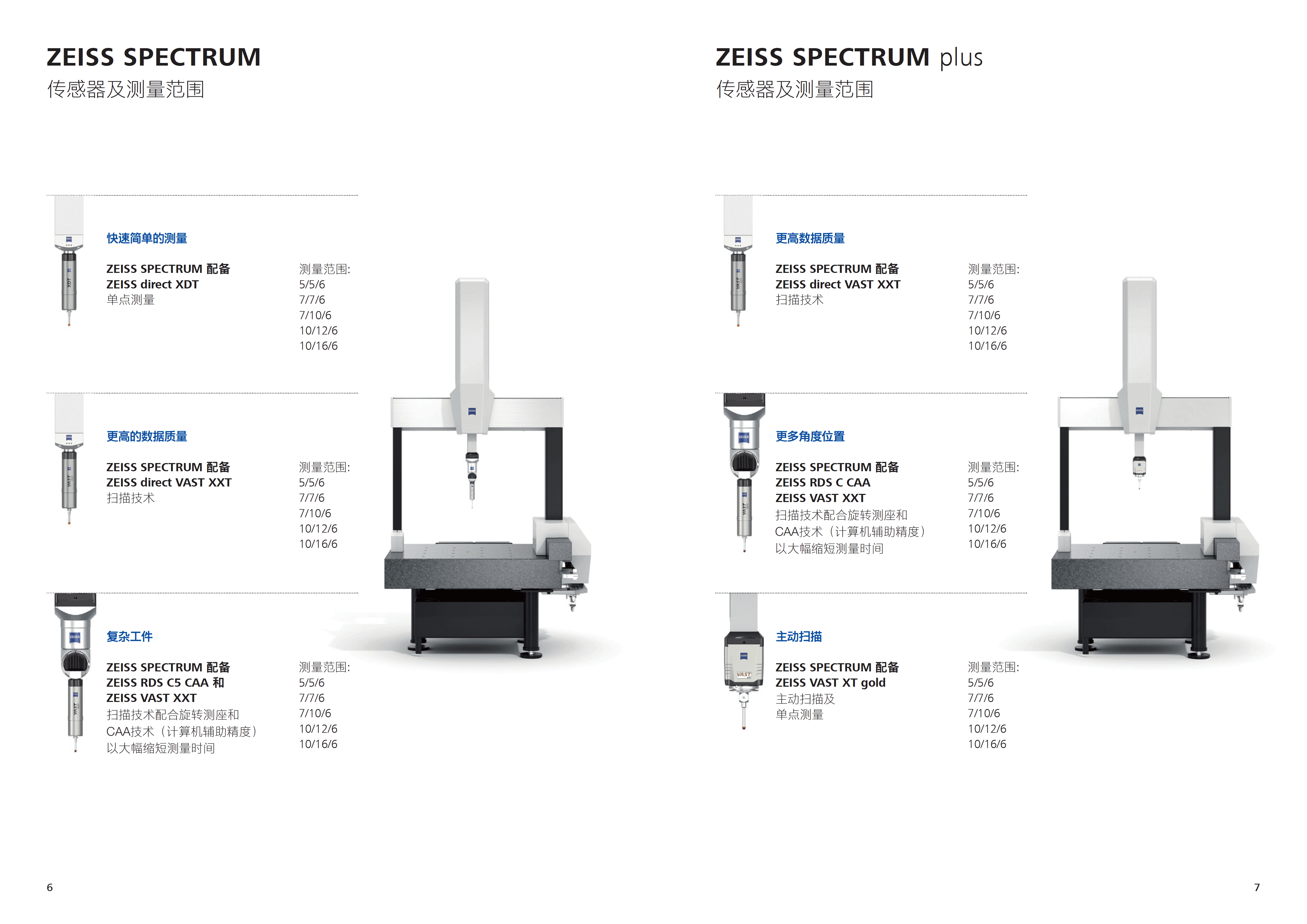 CN_ProductInformation_SPECTRUM_Family_20210616 - 0004.png
