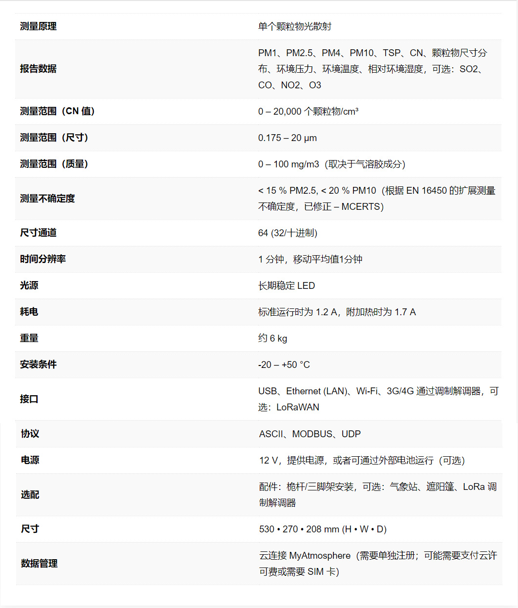 AQ Guard Smart 1000网格化监测仪
