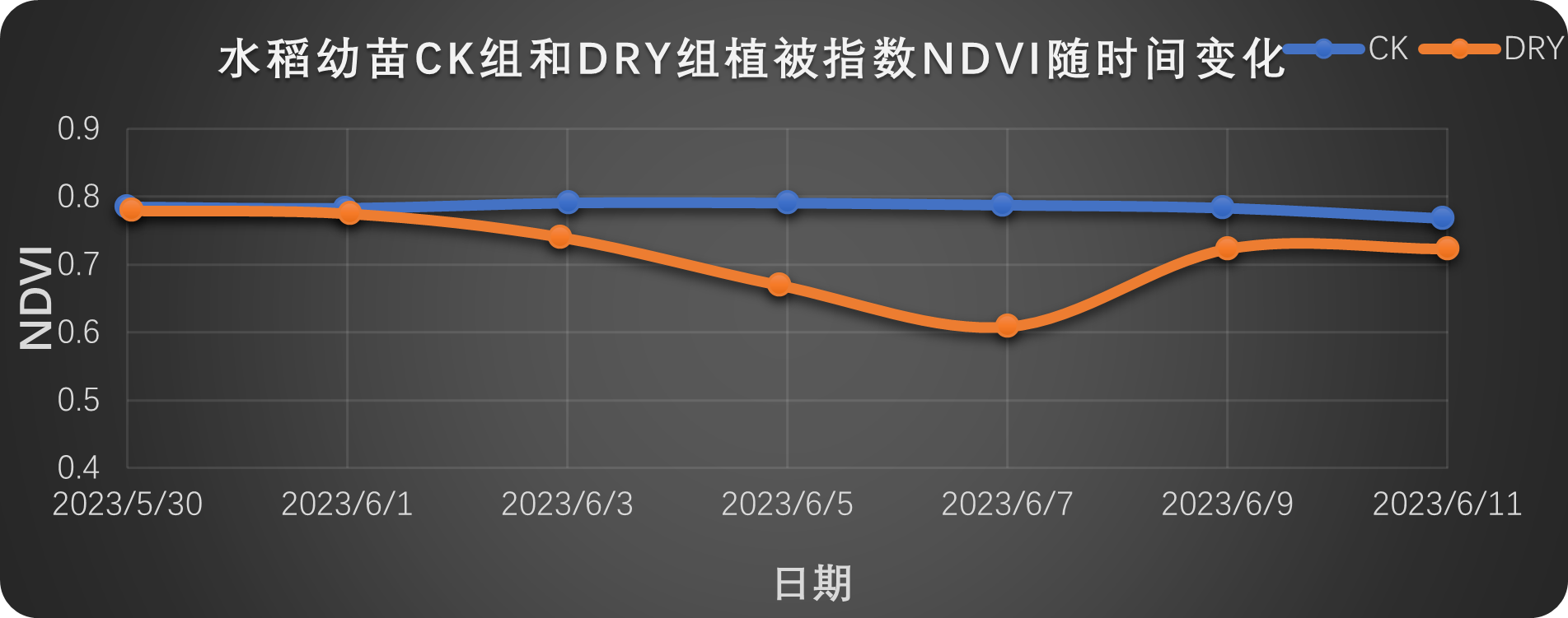 易科泰预祝中国植物保护学会2024年学术年会成功召开—植保领域案例集锦