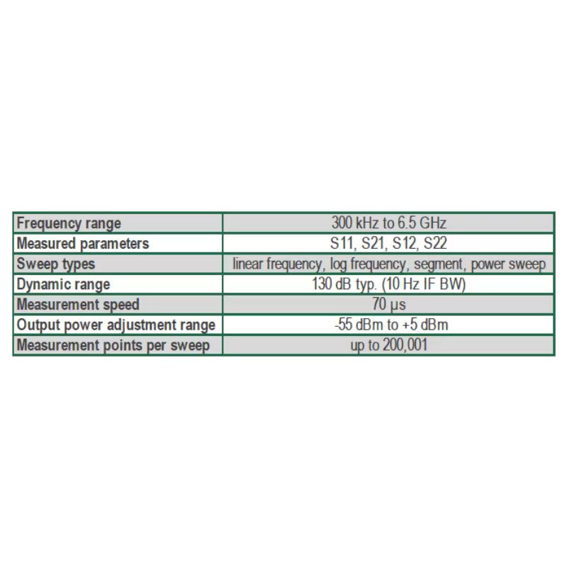 M5065：兩端口 （300kHZ~6.5GHZ）-矢量網絡分析儀模塊