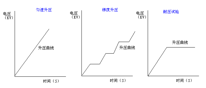 升压曲线.png