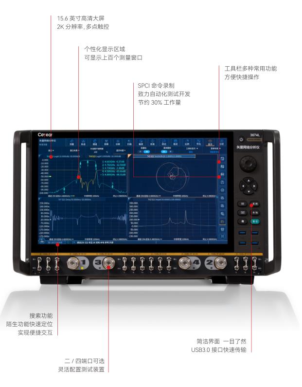 3674PA :  ( 10MHZ - 110GHZ ) 矢量網絡分析儀