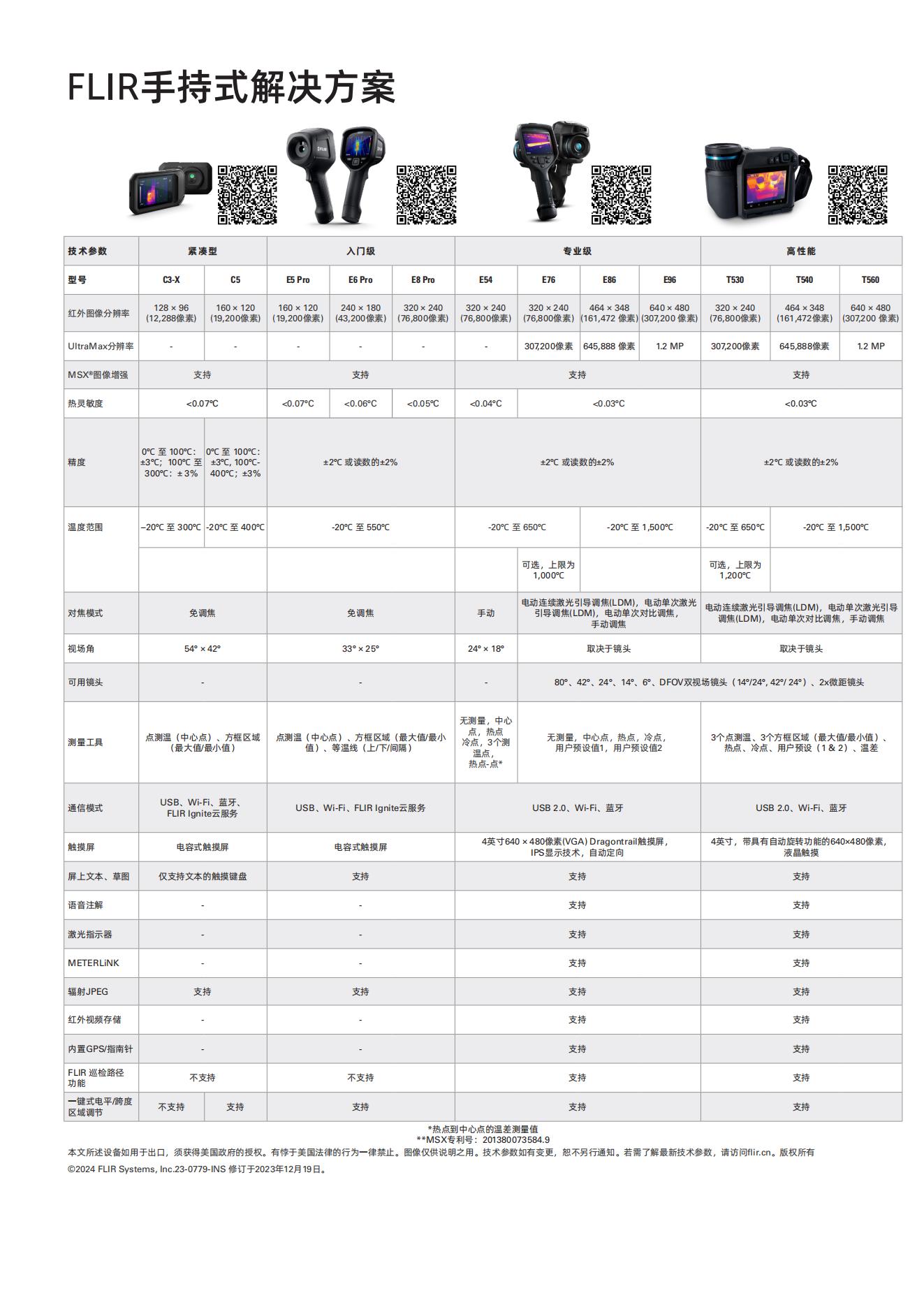 食品饮料行业状态监测、工艺流程及质量保证解决方案_09.jpg