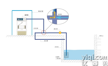 在线式水质采样器应用方案!