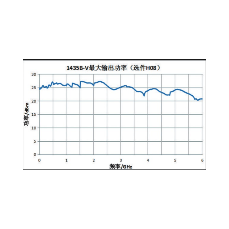 1435B-V: ( 9KHZ-6GHZ )    V-信號發生器