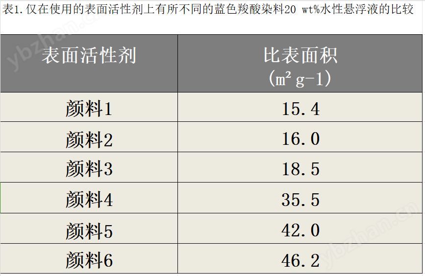 颗粒的湿润比表面积分析仪