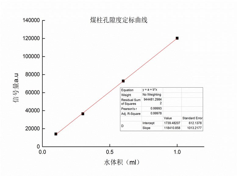 低场核磁共振：岩屑孔隙度分析的关键技术
