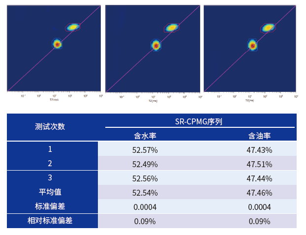 低场核磁共振技术：岩屑含油率测量的革新利器