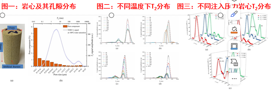 核磁共振技术在注浆堵漏效果评价中的创新应用