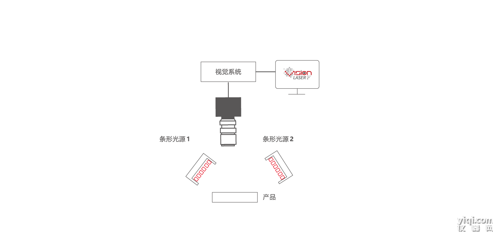 激光打標(biāo)視覺解決方案
