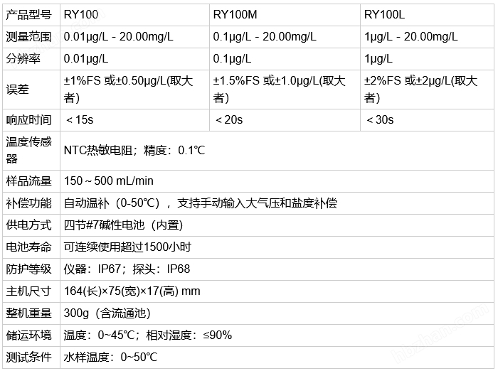 微量溶解氧测定仪