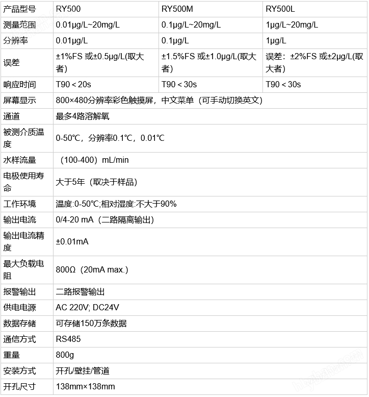 高精度在線式溶解氧分析儀