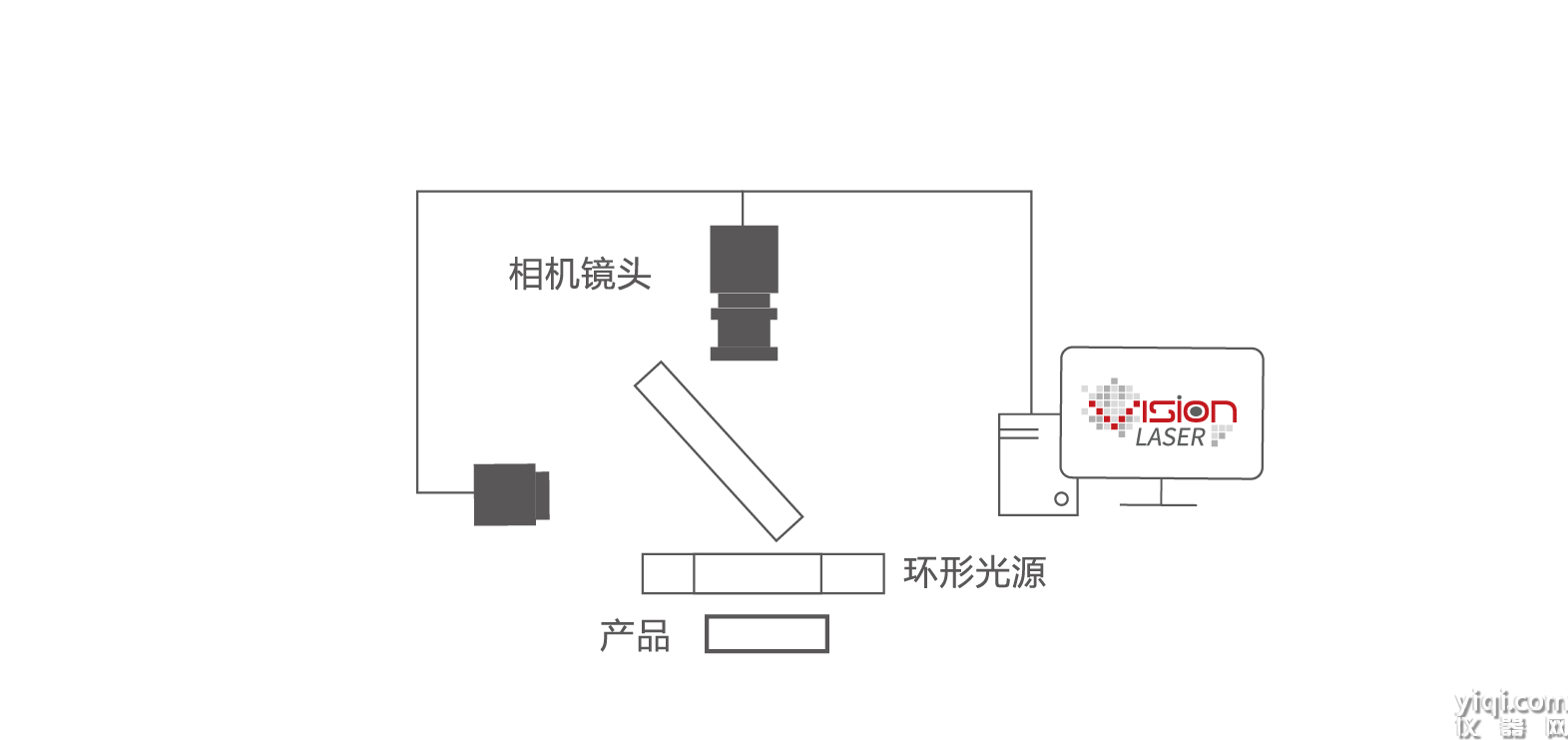 激光精密切割視覺解決方案