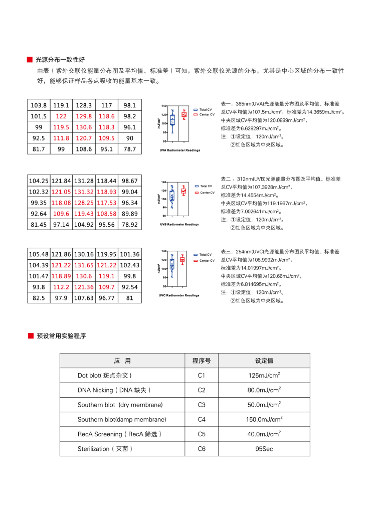 紫外交聯(lián)儀產(chǎn)品彩頁_03(1).png