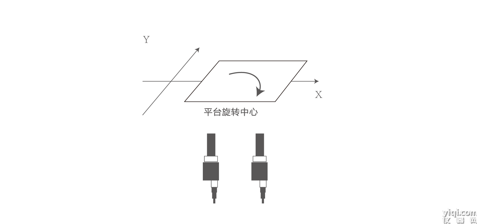 COG/FOG解決方案