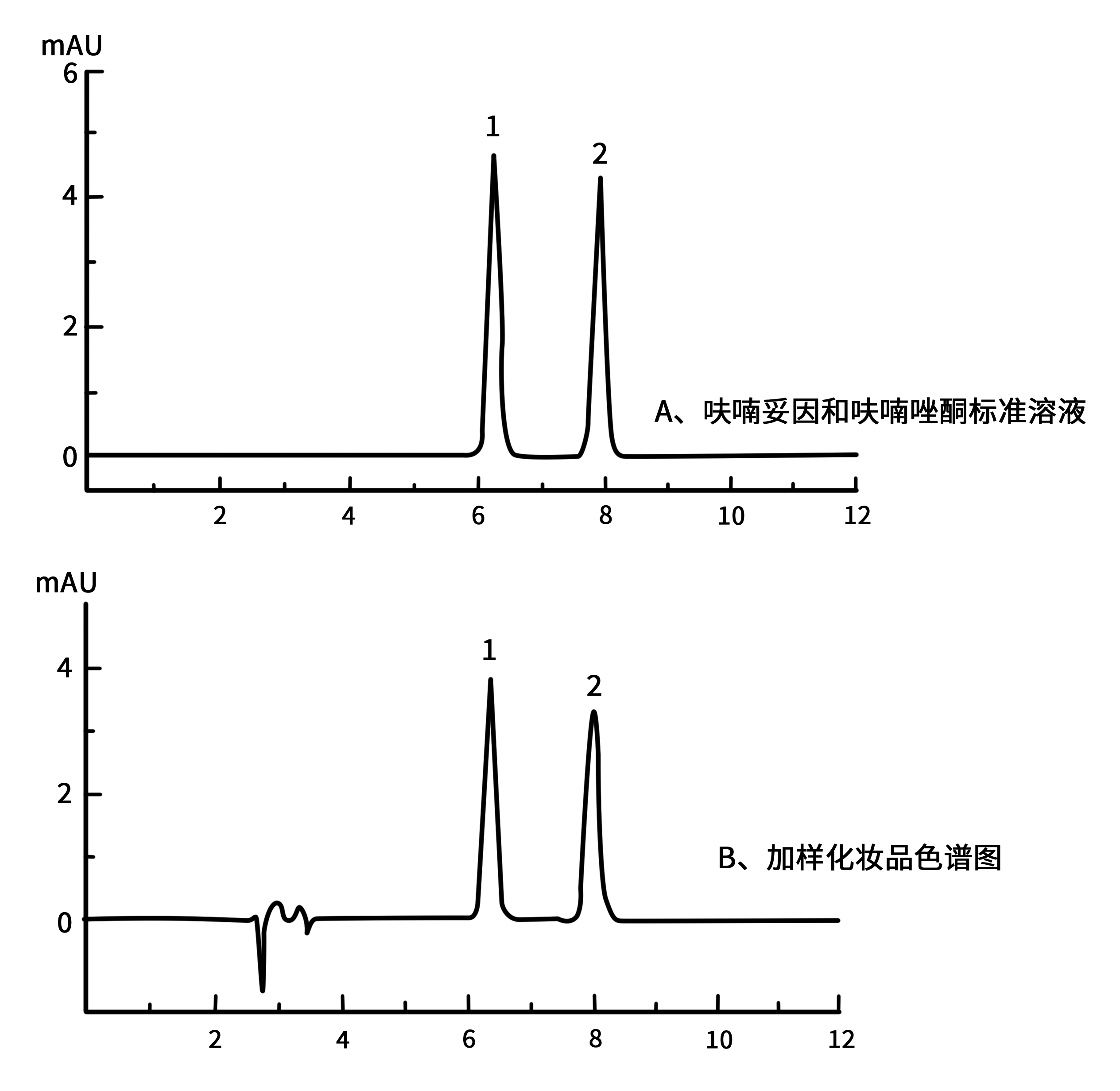 KTYY-LC-124 同时测定化妆品中的呋喃妥因和呋喃唑酮.png