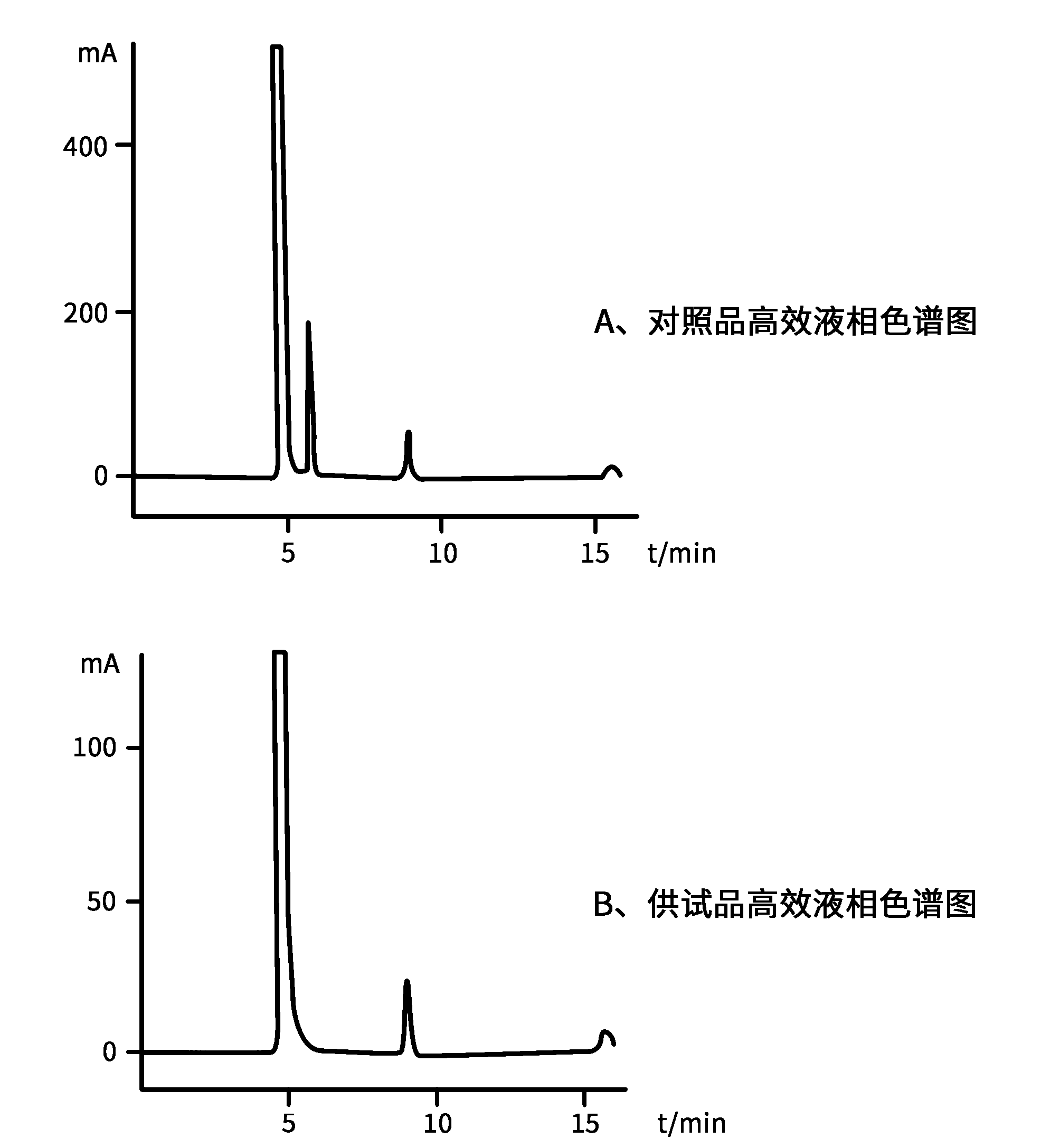 KTYY-LC-129 婴幼儿配方乳粉中牛磺酸含量的测定.png
