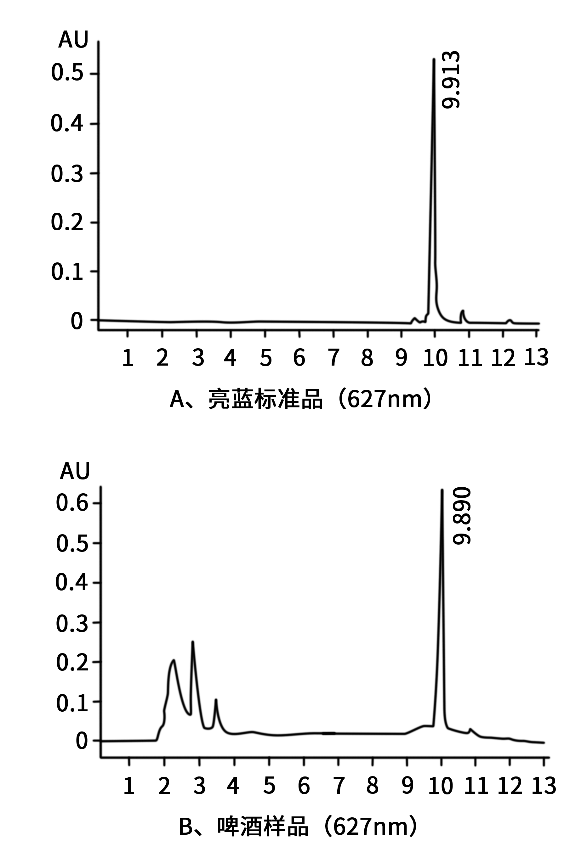 KTYY-LC-134 啤酒中色素的测定.png