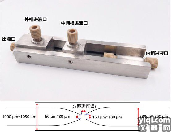 同軸玻璃雙乳液滴芯片.jpg