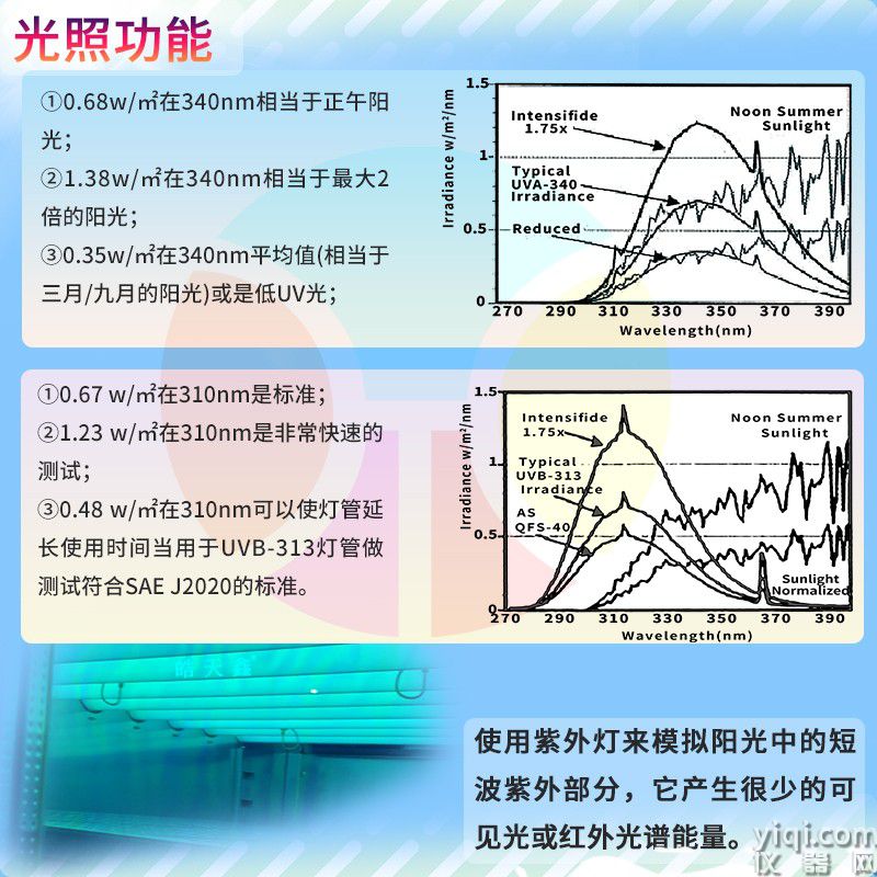 帶溫濕功能紫外線-詳情頁-800×8000-220329-1_07.jpg
