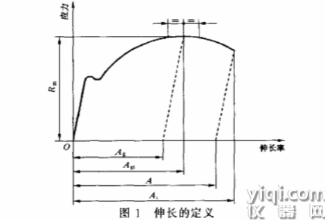 定义.png