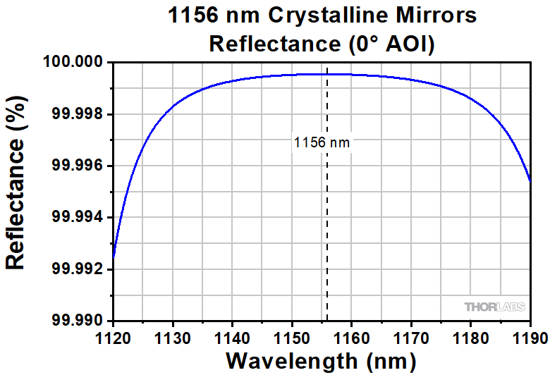 c9a390eda21b88032707fb542ed4d570_XM16_Reflectance_G1-780.gif