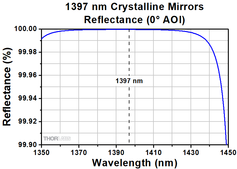 b27408f6865b341ab98ce48a67657a32_XM23_Reflectance_G1-780.gif