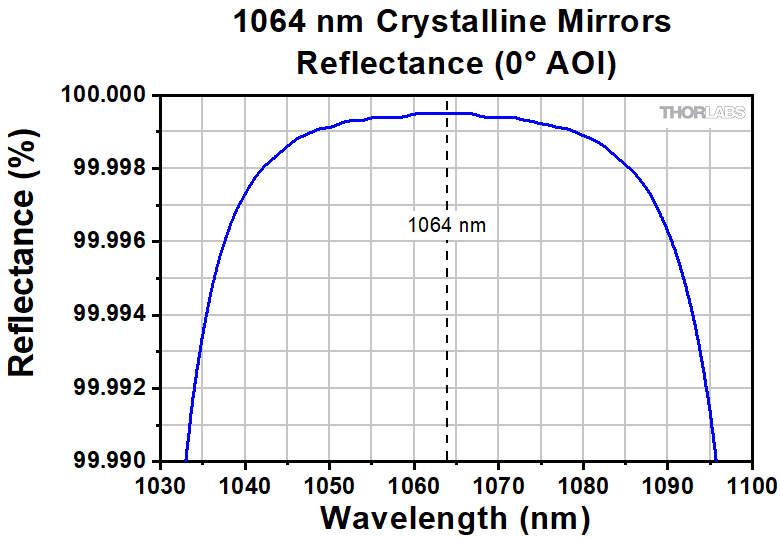 d6d07deb6ebdd0edd833d232e95dd9a2_XM15_Reflectance_G1-780.gif